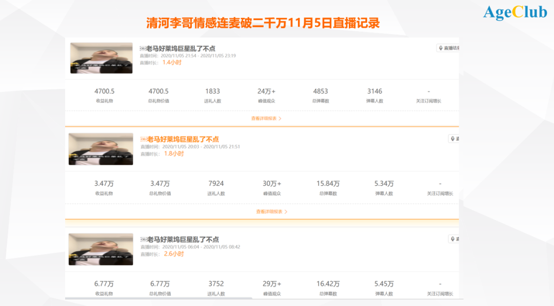 鸟哥笔记,用户运营,AgeClub研究院,用户画像,用户运营