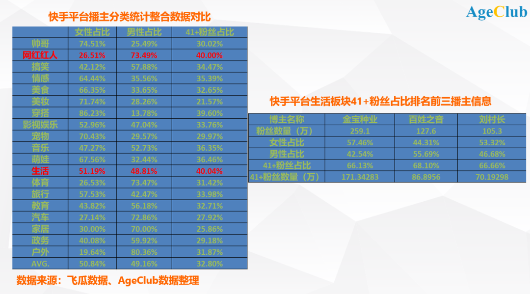 鸟哥笔记,用户运营,AgeClub研究院,用户画像,用户运营