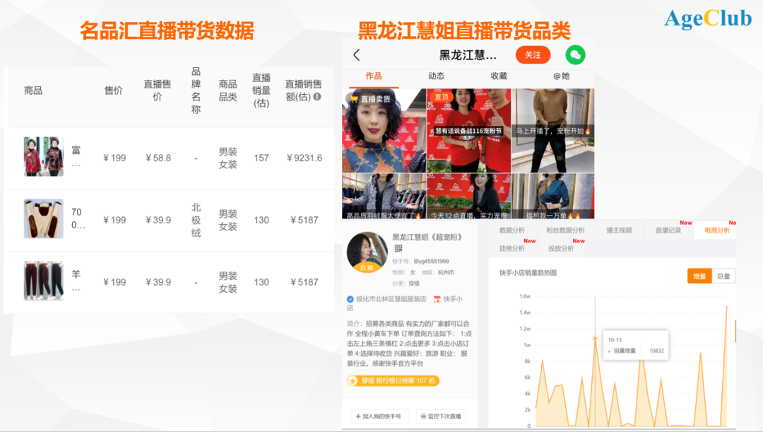 鸟哥笔记,用户运营,AgeClub研究院,用户画像,用户运营