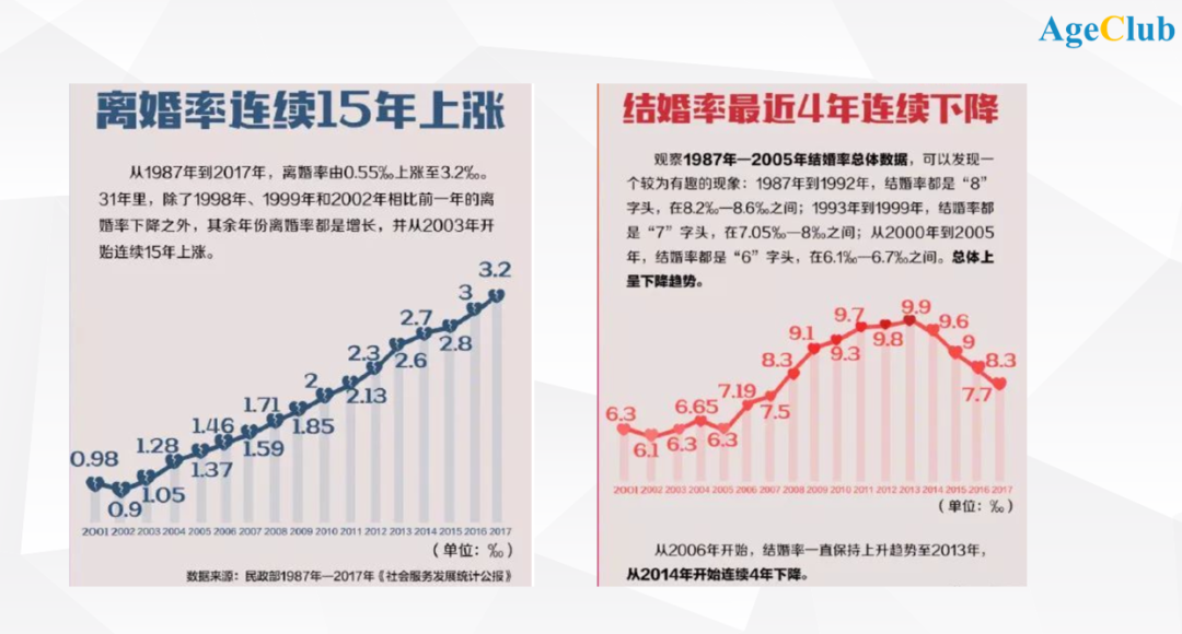 鸟哥笔记,用户运营,AgeClub研究院,用户画像,用户运营