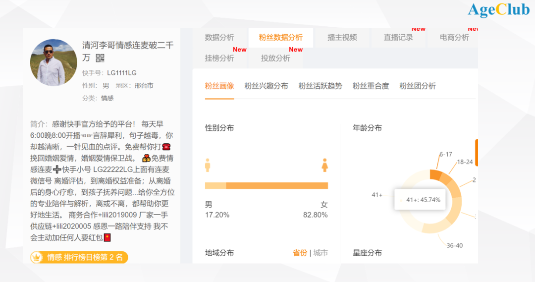 鸟哥笔记,用户运营,AgeClub研究院,用户画像,用户运营