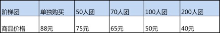拼团不是凑热闹：深入解析拼团模式及用法