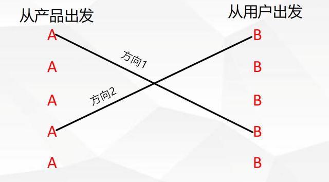 如何快速了解信息流广告优化？这4大问题你必须弄懂