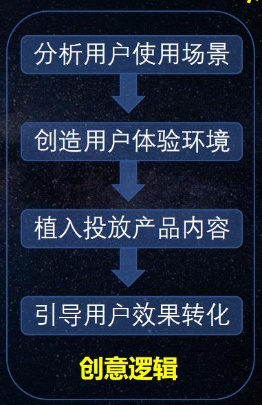 如何快速了解信息流广告优化？这4大问题你必须弄懂