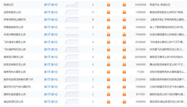 一单挣300元，百度疯狂截流之淘客另类玩法! 互联网 百度 长尾关键词 第10张图片