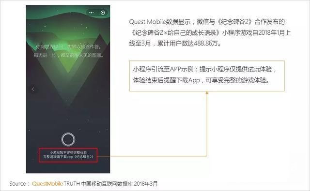 微信游戏小程序报告：8成小程序用户在玩小游戏