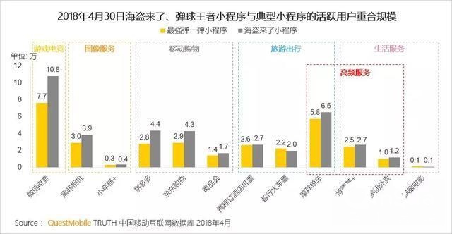 微信游戏小程序报告：8成小程序用户在玩小游戏