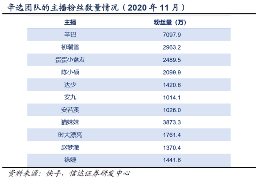 快手开路，（快手刷赞平台），辛巴封路
