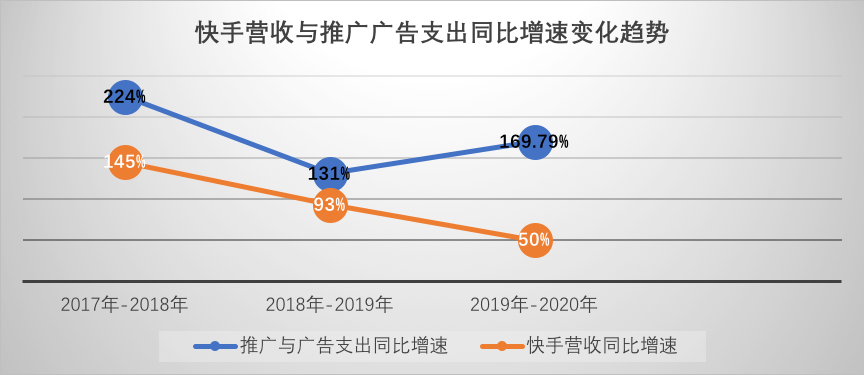 快手开路，辛巴封路