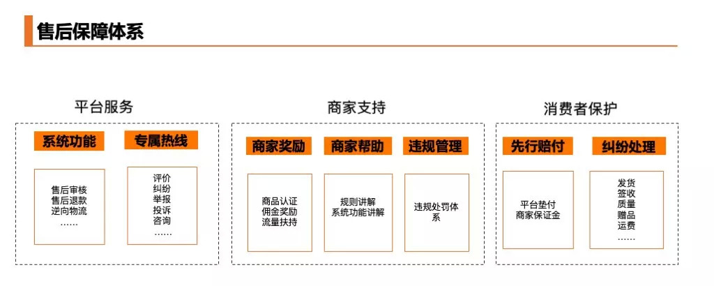 快手电商：“源头好货”法则