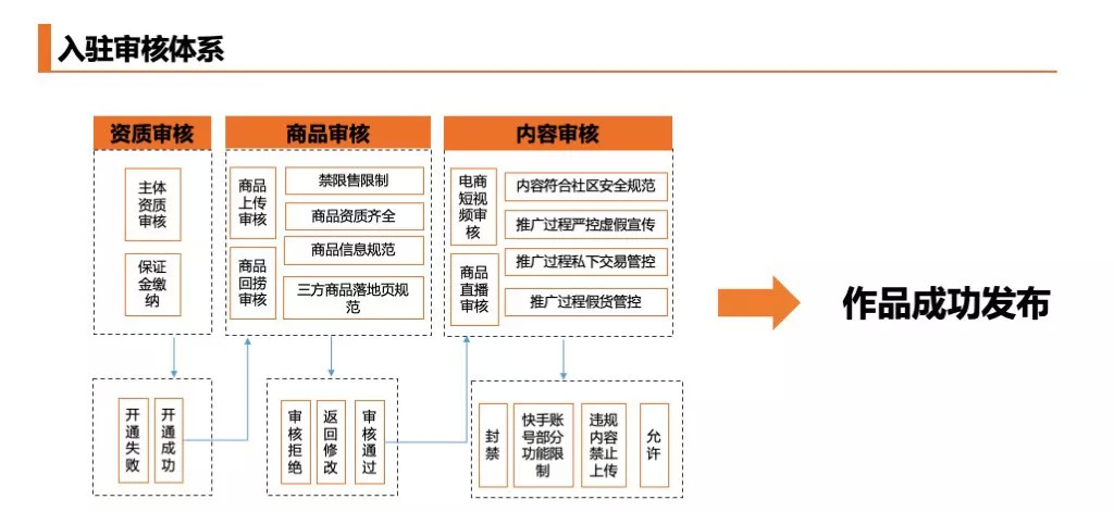 快手电商：“源头好货”法则