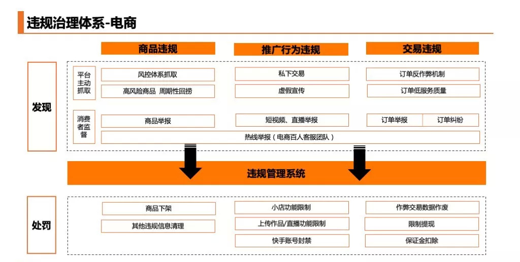 快手电商：“源头好货”法则
