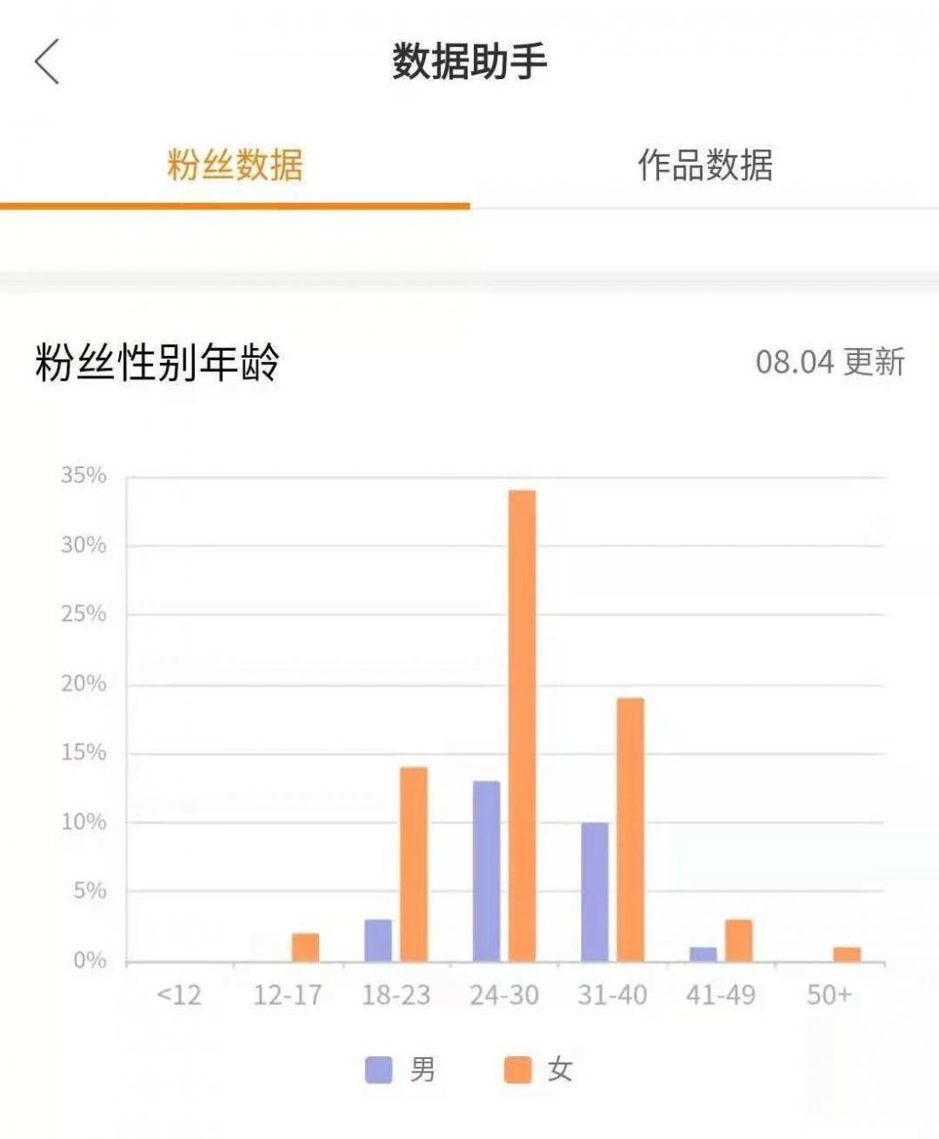 快手新号冷启动完整教程（资深快手账号运营者的分享）