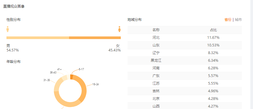 快手短视频和直播运营过程中场常见的6大问题