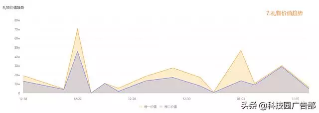 快手直播带货运营技巧：如何高效进行直播带货