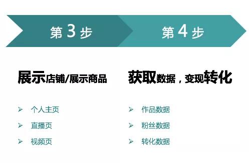 你不得不知道的快手最新运营技巧！