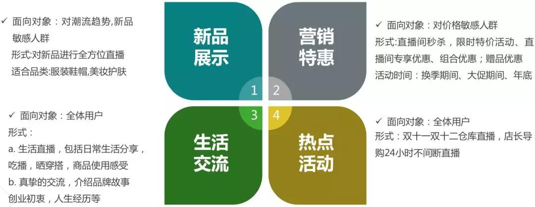 你不得不知道的快手最新运营技巧！