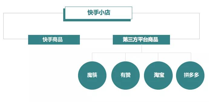 你不得不知道的快手最新运营技巧！
