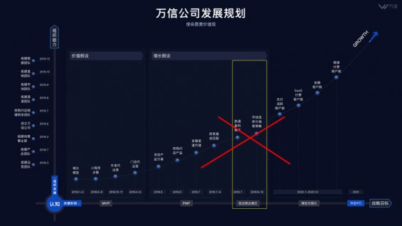 262 第一次创业失败的深刻反思&感悟