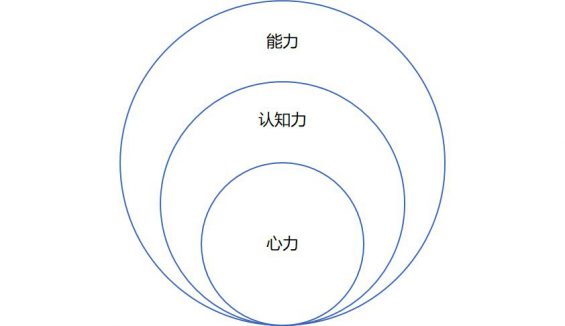 272 第一次创业失败的深刻反思&感悟
