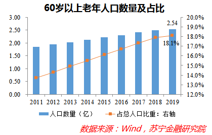 深度解码宠物经济：吸猫撸狗背后，正在崛起的千亿级生意