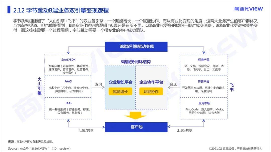 木一：字节跳动是怎么做商业化的？