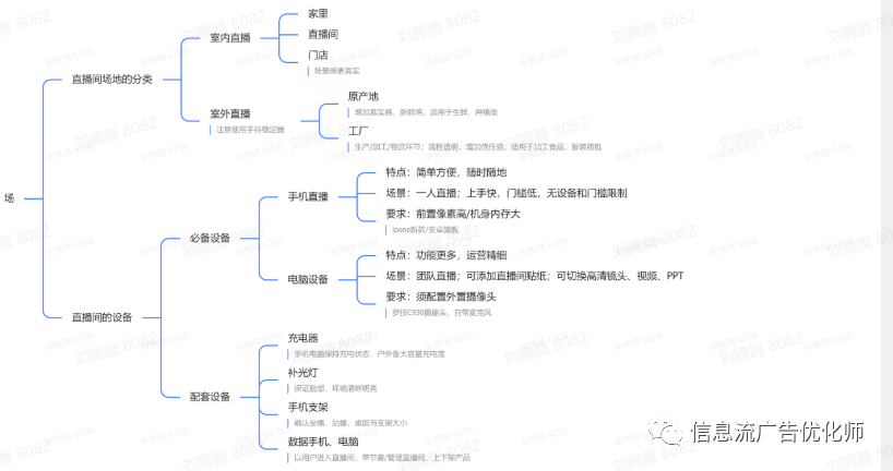 鸟哥笔记,行业动态,信息流广告优化师,电商,直播,行业动态