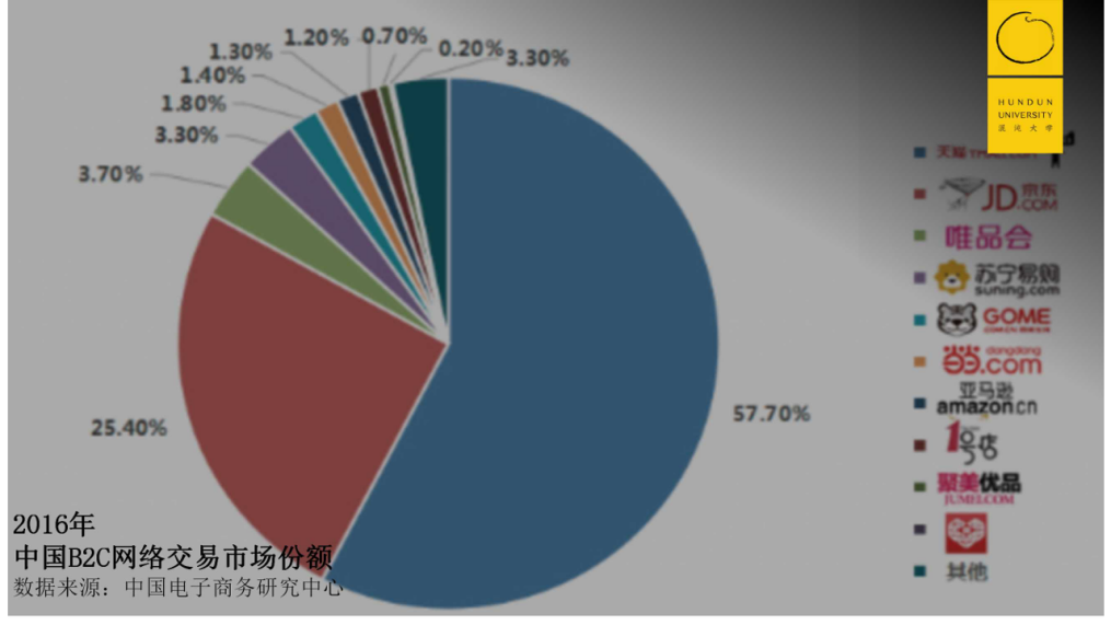 鸟哥笔记,经营管理,混沌大学,拼多多,思维,策略,增长