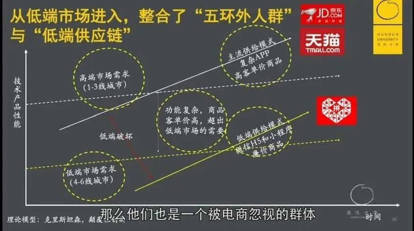 鸟哥笔记,经营管理,混沌大学,拼多多,思维,策略,增长