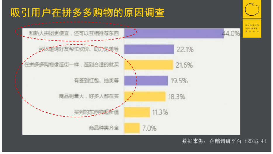 鸟哥笔记,经营管理,混沌大学,拼多多,思维,策略,增长