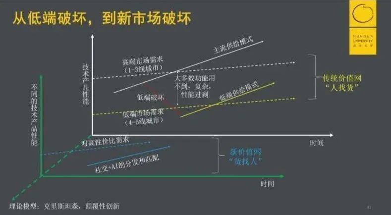 鸟哥笔记,经营管理,混沌大学,拼多多,思维,策略,增长