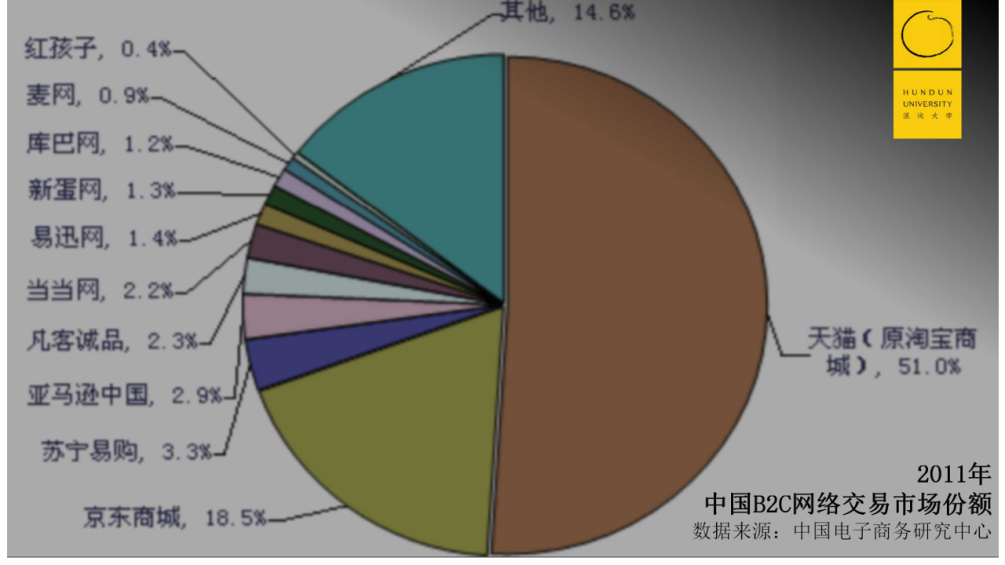 鸟哥笔记,经营管理,混沌大学,拼多多,思维,策略,增长