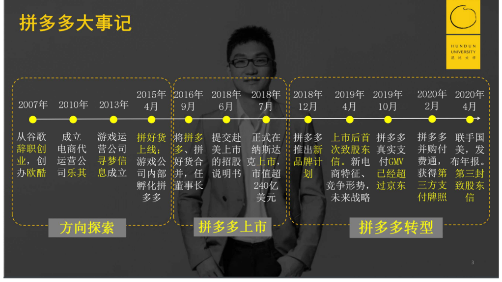 鸟哥笔记,经营管理,混沌大学,拼多多,思维,策略,增长