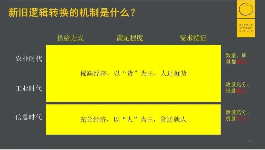 鸟哥笔记,经营管理,混沌大学,拼多多,思维,策略,增长