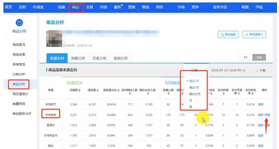 淘宝产品标题怎么优化？优化有何要注意的？