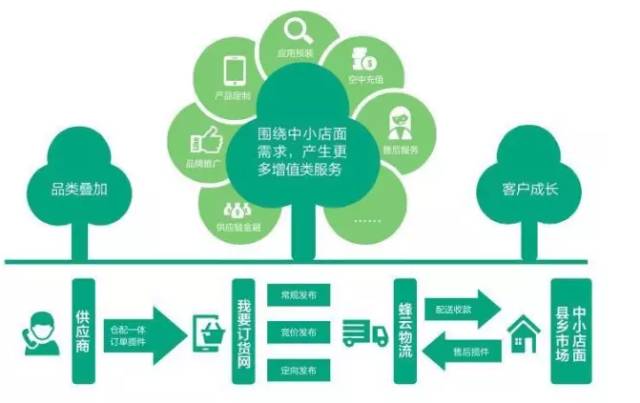 转行电商运营，每天必做的工作内容有哪些？