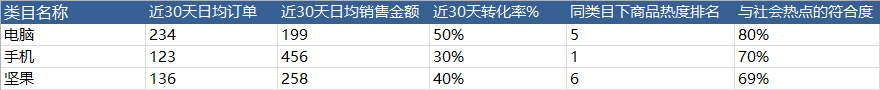 以聚划算为例，解析电商营销频道全链路