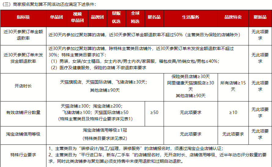 以聚划算为例，解析电商营销频道全链路