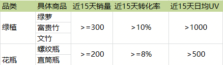 以聚划算为例，解析电商营销频道全链路