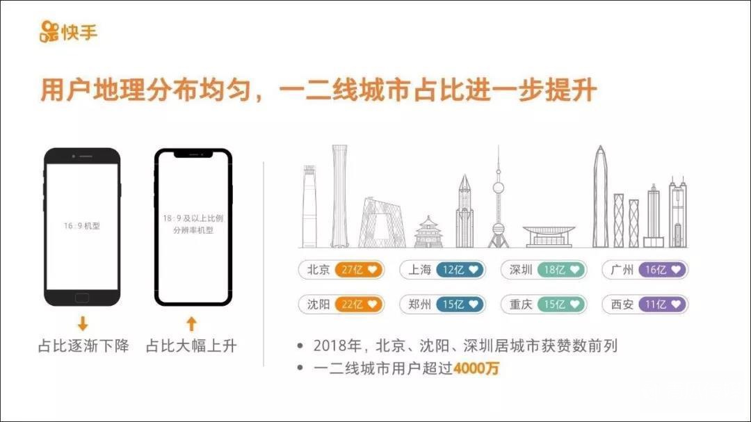 快手信息流广告的原理和投放技巧