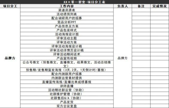 63 如何快速复制出裂变操盘手？