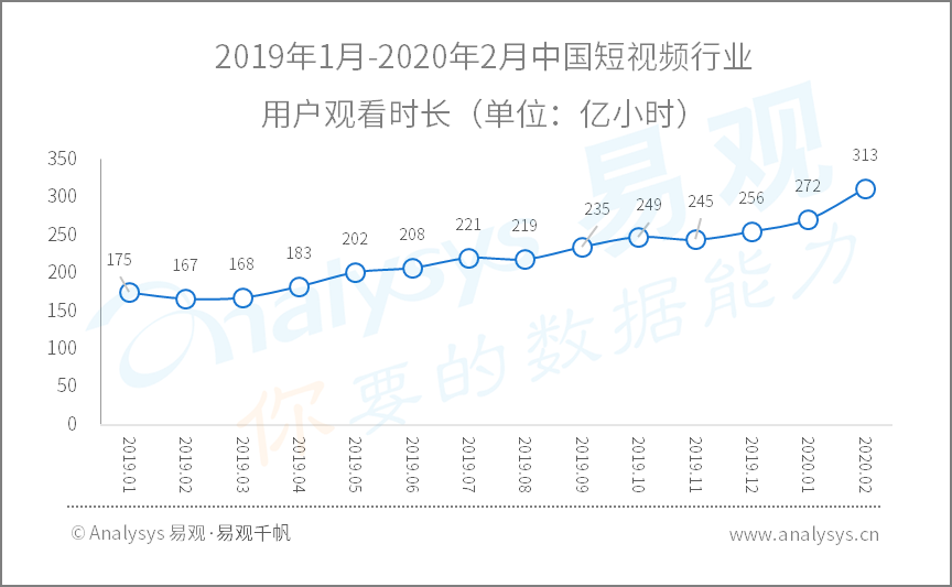 2020年Q1​数字用户行为分析 | 助力战疫、推动复工复产，国民数字化再提速