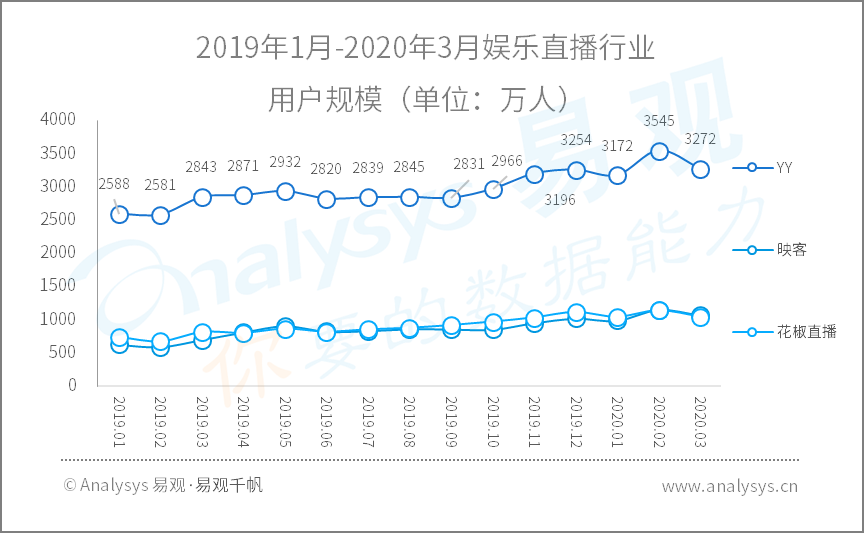 2020年Q1​数字用户行为分析 | 助力战疫、推动复工复产，国民数字化再提速