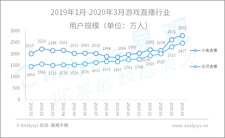 2020年Q1​数字用户行为分析 | 助力战疫、推动复工复产，国民数字化再提速