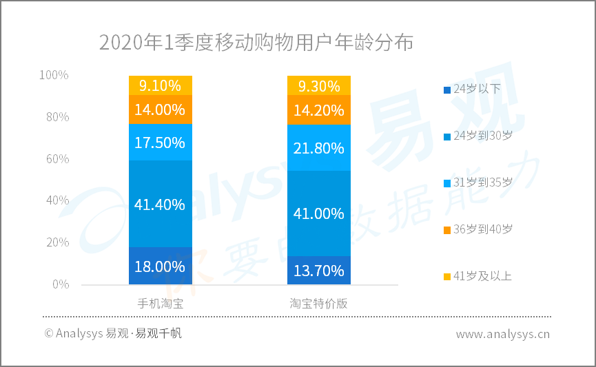2020年Q1​数字用户行为分析 | 助力战疫、推动复工复产，国民数字化再提速