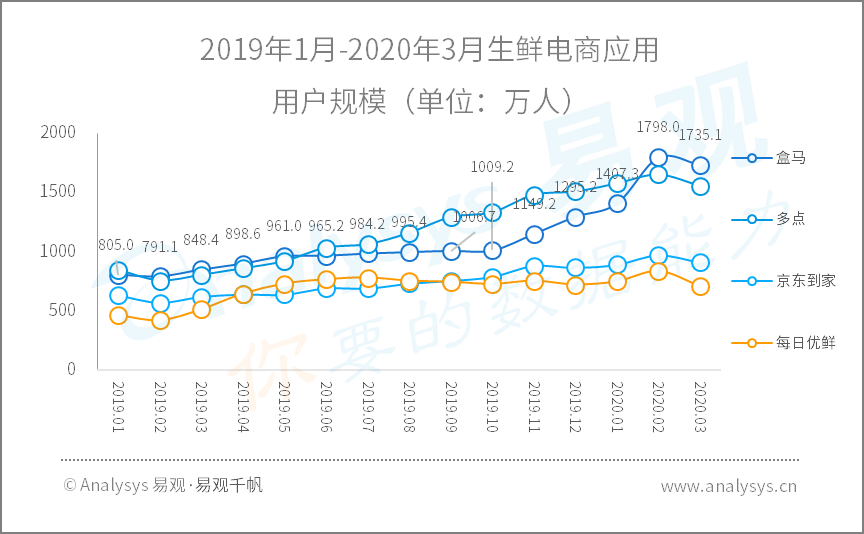 2020年Q1​数字用户行为分析 | 助力战疫、推动复工复产，国民数字化再提速