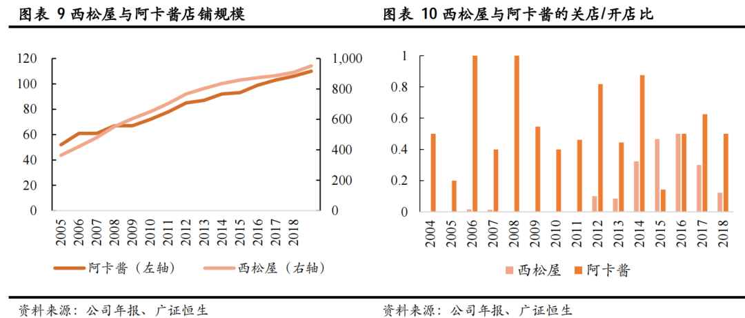 万字拆解孩子王：充满矛盾的母婴零售之王