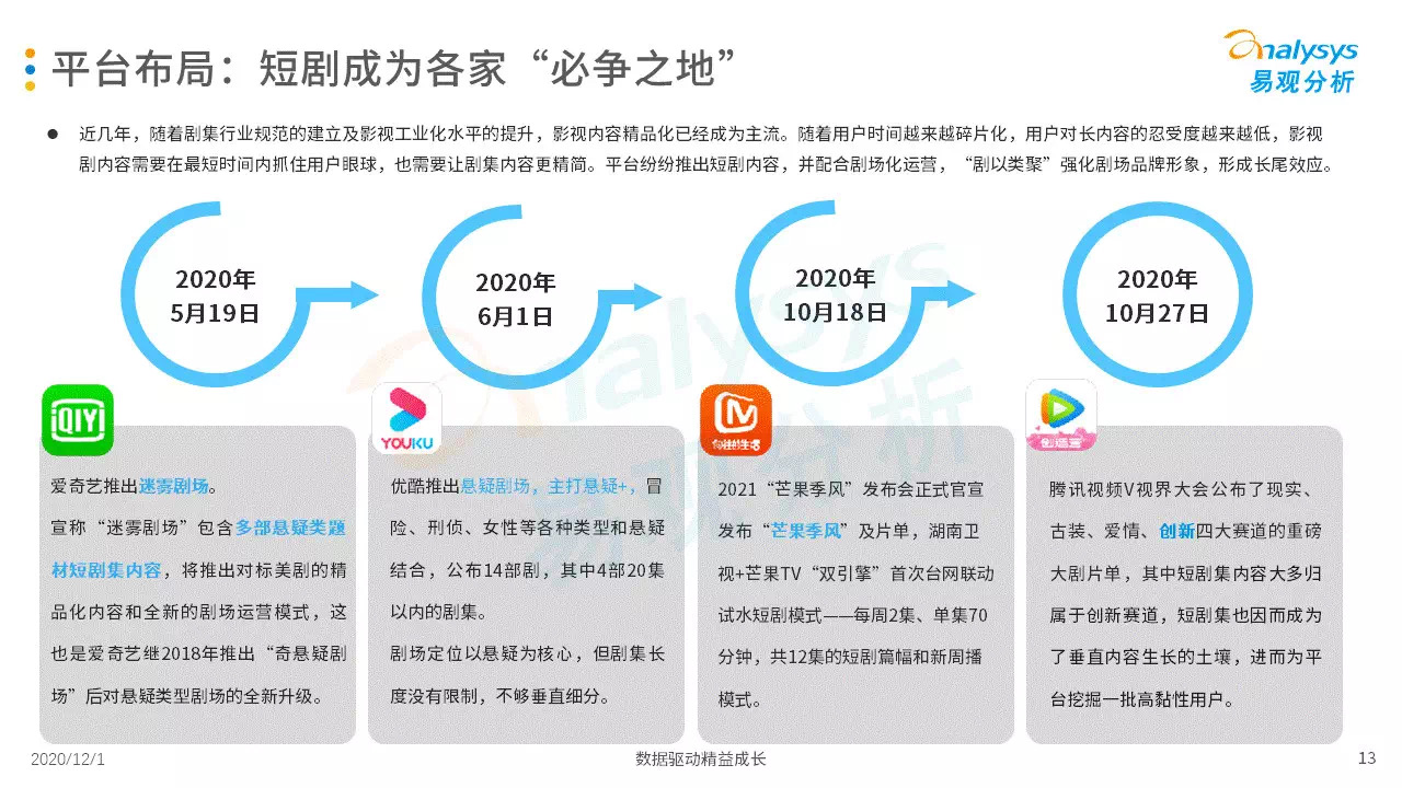 悬疑当道！你更偏爱精品短剧，还是传统长剧？