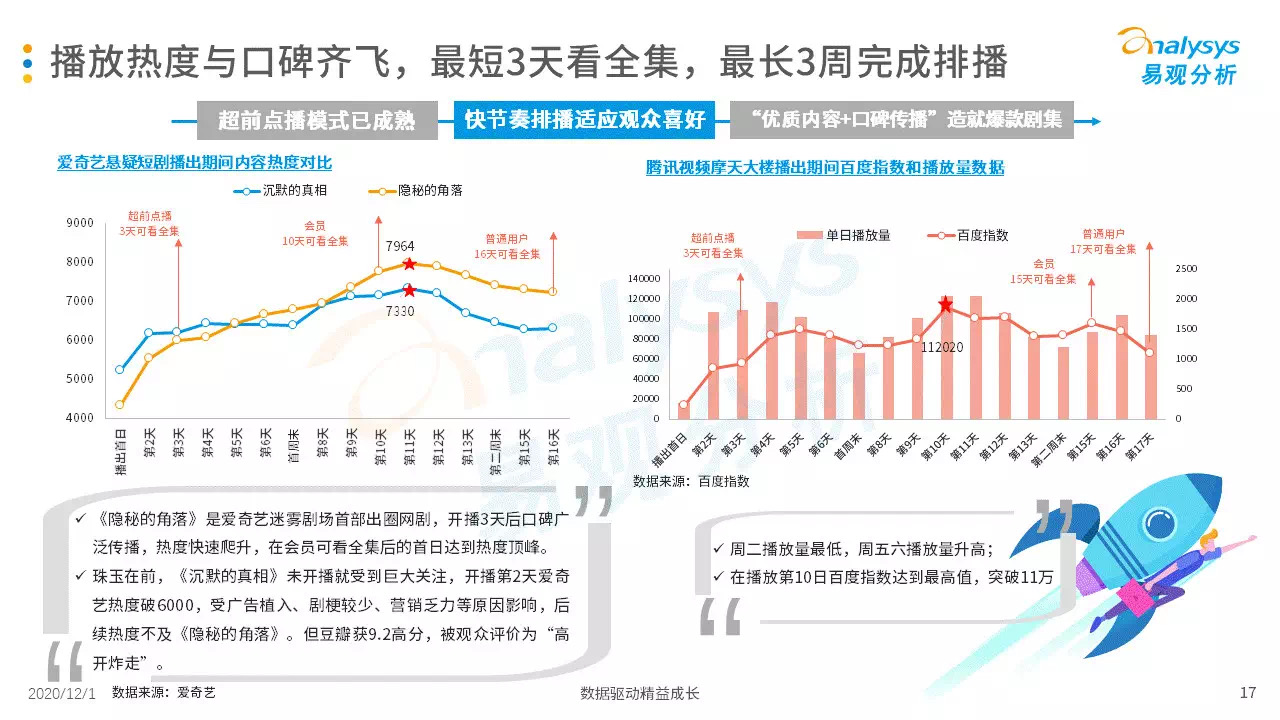 悬疑当道！你更偏爱精品短剧，(淘宝开店一件代发怎么发货)，还是传统长剧？