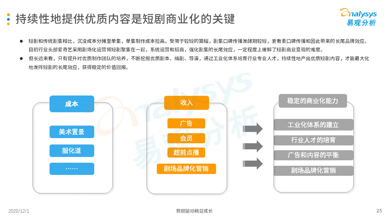 悬疑当道！你更偏爱精品短剧，还是传统长剧？
